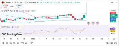 Caldera (CAL) Price Prediction 2026–2030: Can CAL Hit $0.560 Soon?
