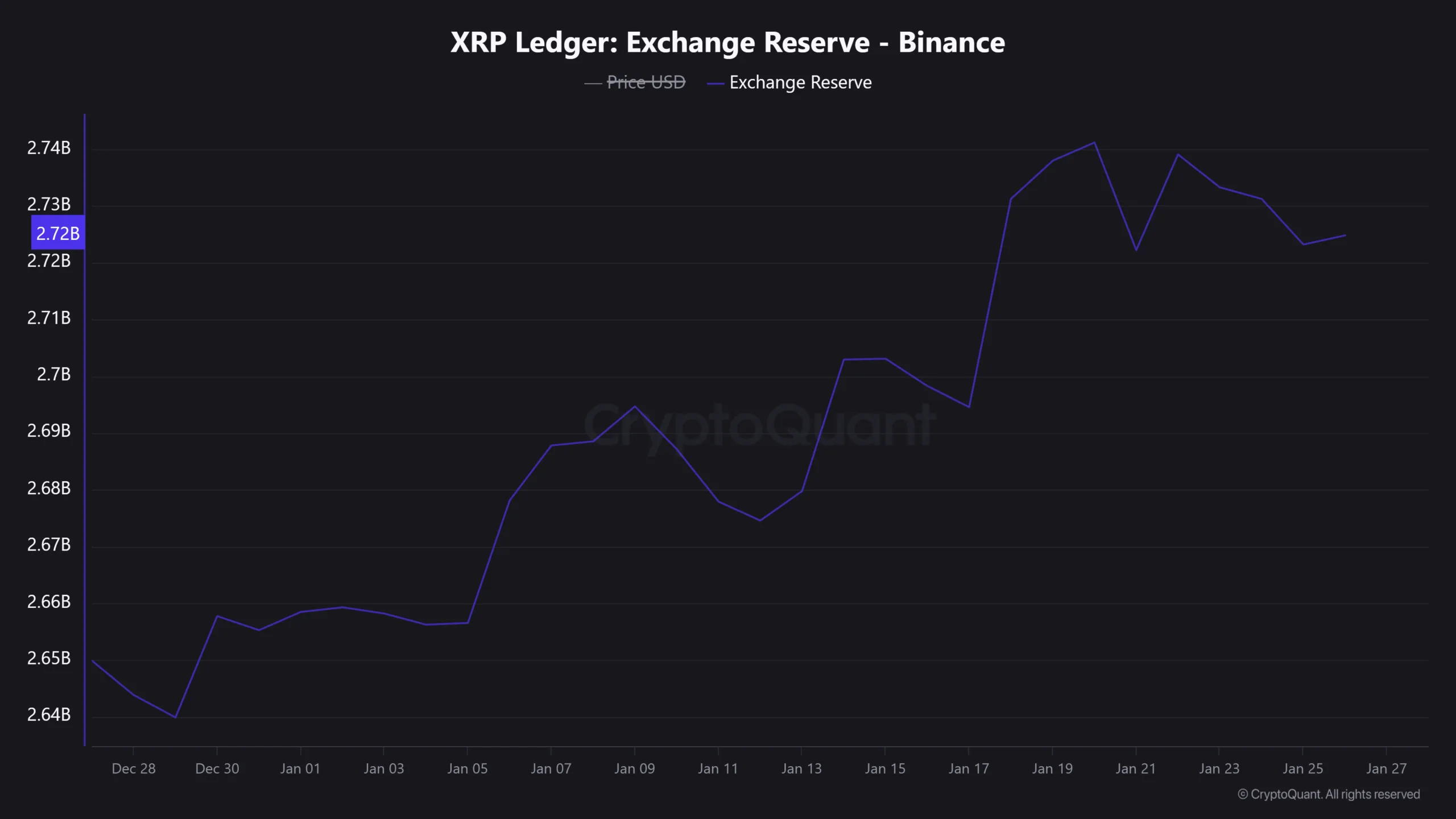 xrp exchange reserve binance