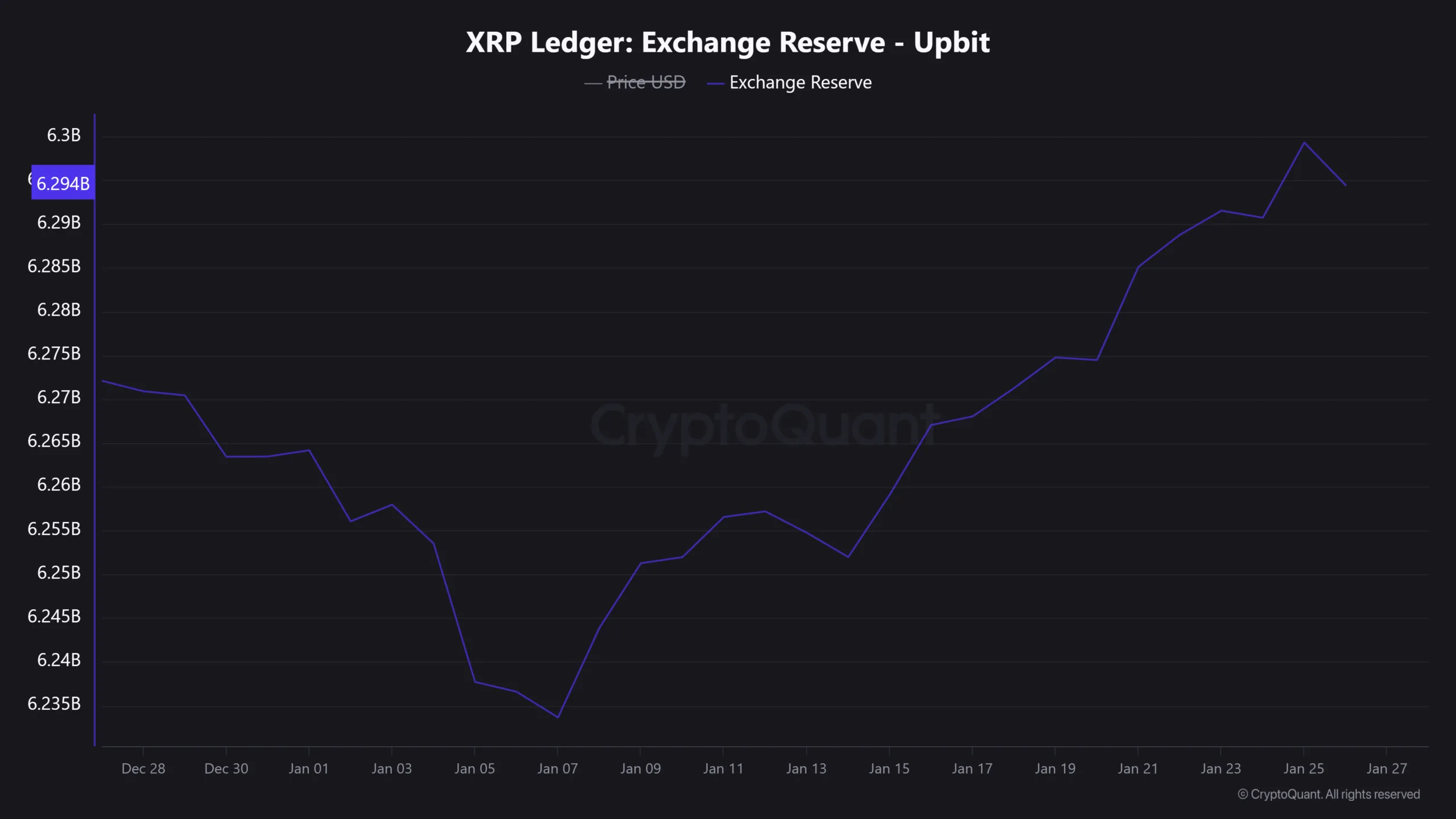 xrp exchnge reserve upbit