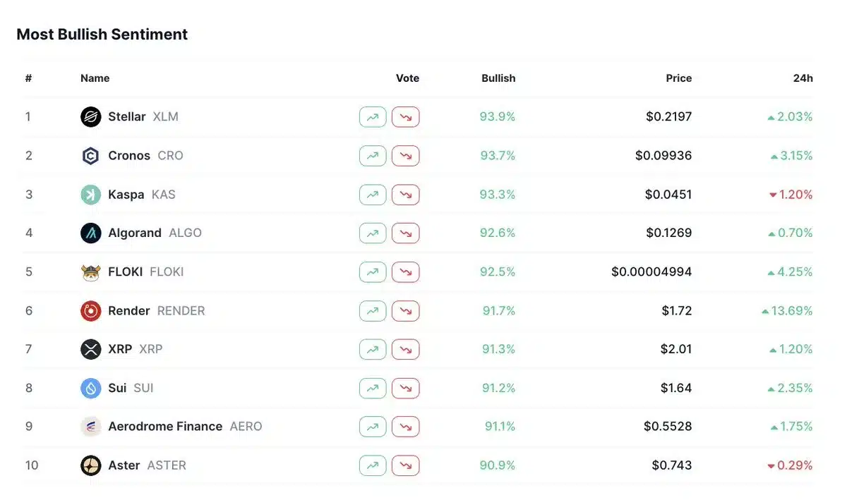 xrp bullish sentiment