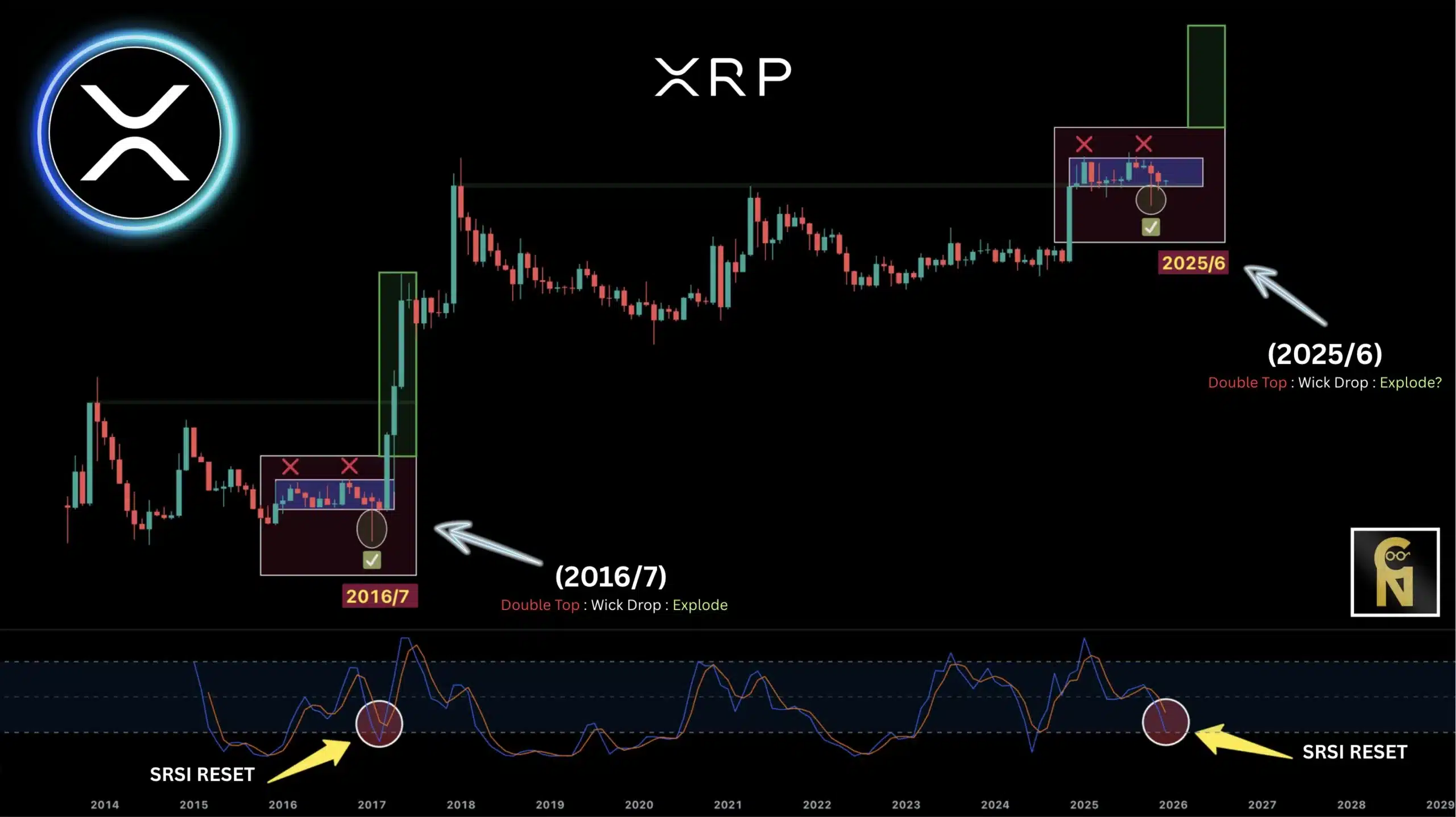 chartnerd xrp analysis