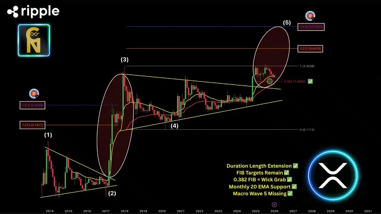 XRP Fractal Update: ChartNerd Reveals XRP Pathway to $8 and $27 1 chartnerd xrp fractal update