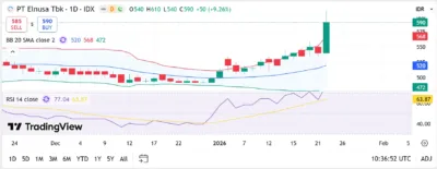 PT Elnusa Tbk Soars 9.26%: Is This the Start of a Massive Stock Rally? 1 PT Elnusa