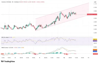 Cosmos Price Prediction 2026–2030: Can ATOM Hit $3.20 Soon?