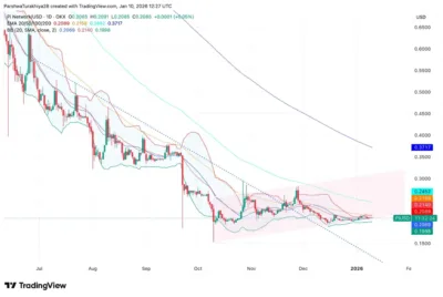 Pi Network Price Prediction 2026–2030: Can PI Hit $0.30 Soon?