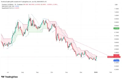 Cardano Price Prediction 2026–2030: Can ADA Hit $0.45 Soon?