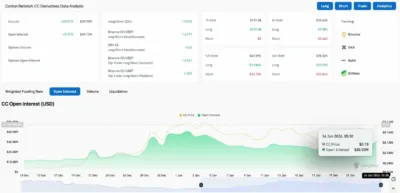 Canton Price Prediction 2026–2030: Can Canton Break Hit $0.20 Soon? 2 Canton