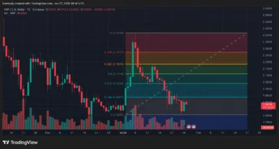 XRP Jumps 7.2% as U.S. Canada Trade Clarity and Senate Crypto Move Ignite Rally 1 XRP