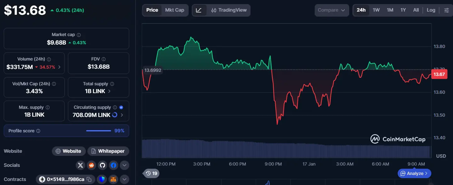 Capital Rotation in 2026: Why ZKP Offers the 7000x Edge That Ethereum & Chainlink Can No Longer Match