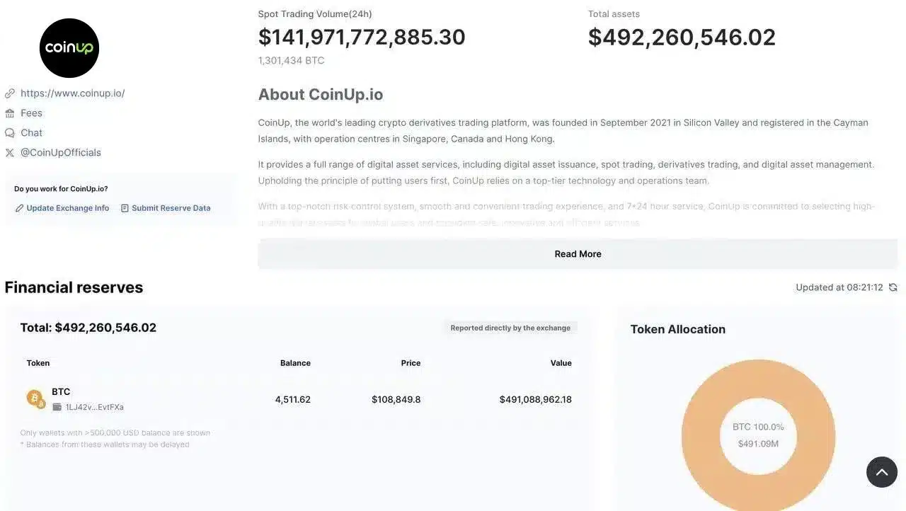 CoinUp Announces Release Of Its 2025 Report Card: From Growth to Compliance, the Rise of Second-Tier Exchanges