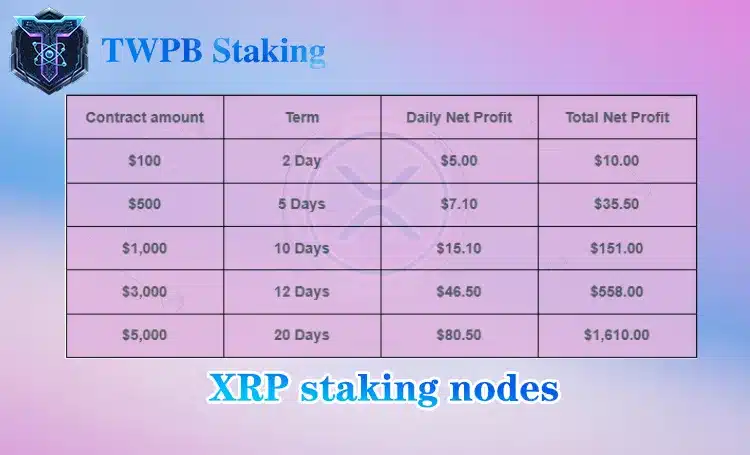 xrp staking plans