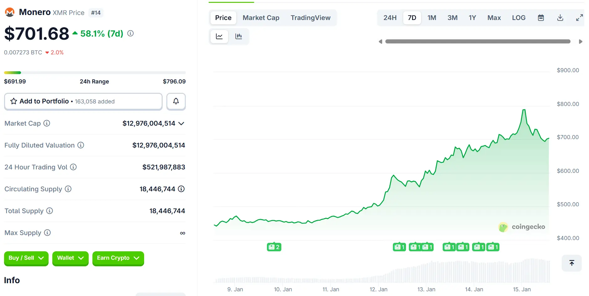 Analysts Say ZKP’s 5000x Upside Could Outpace Monero and Chainlink in 2026’s Biggest Breakout Yet