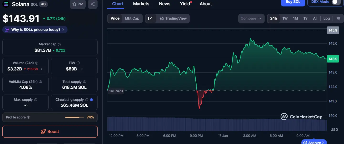 300% Gains Signal What’s Next for ZKP; Analysts Favor It Over Solana and Zcash for 2026 Upside