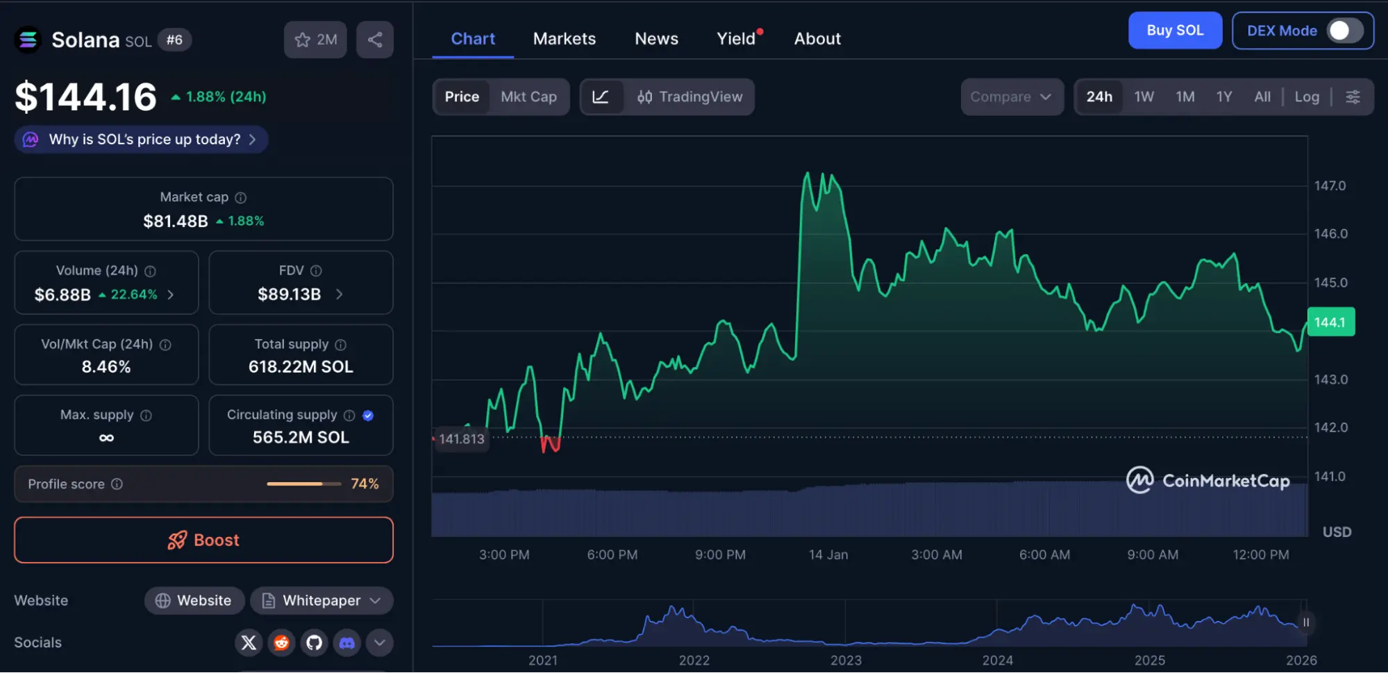 Solana Price Gains Strength as ETF Interest Builds