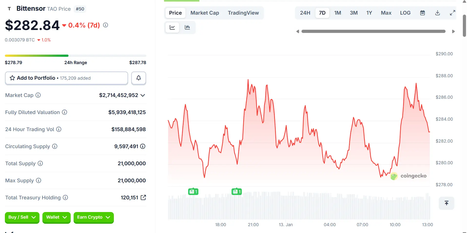 Here’s Why Zero Knowledge Proof’s 300% Gains Position It as the Top Crypto to Buy Over Established Giants Like TAO & ADA