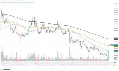 324B SHIB Flood Exchanges as On-Chain Data Signals Fresh Selling Pressure 1 shiba