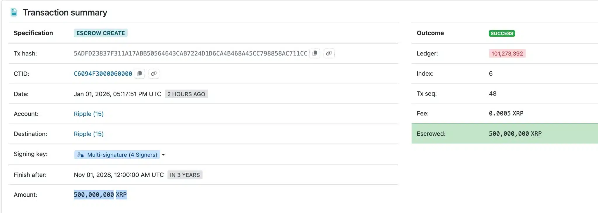 500,000,000 XRP Locked Until 2028 - Why It Matters 1 ripple escrow