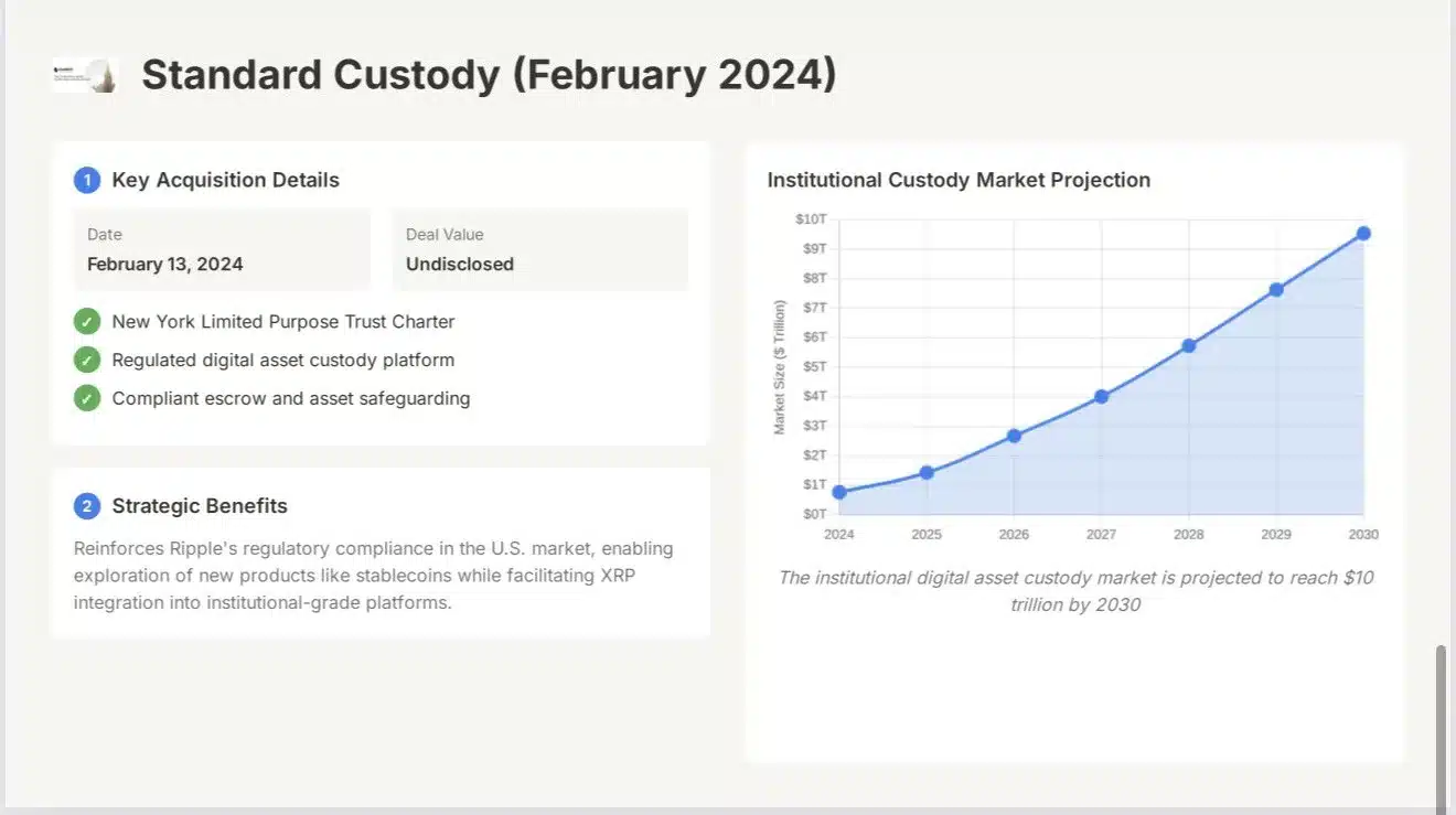 4 Major Ripple Acquisitions and How They Benefit and Strengthen XRP