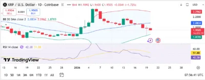 XRP Bullish Breakout Imminent? Falling Wedge Pattern Paints Clear Picture