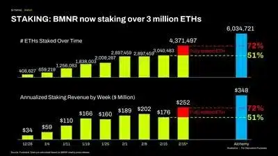 Bitmine ETH Infographic 17713362058gAdkBU276
