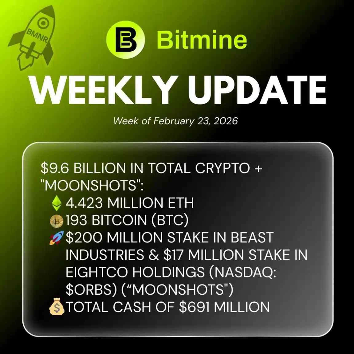Bitmine Immersion Technologies (BMNR) Announces ETH Holdings Reach 4.423 Million Tokens, and Total Crypto and Total Cash Holdings of $9.6 Billion