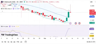 Pi Network (PI) Price Prediction 2026–2030: Can PI Hit $0.30 Soon? 1 PI