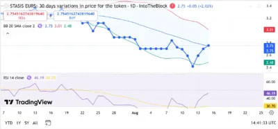 STASIS EURS (EURS) Price Prediction 2026–2030: Can EURS Hit $3.00 Soon? 1 STASIS EURS (EURS)