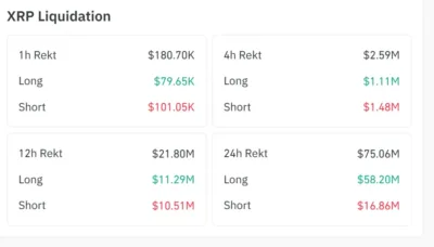 Why is XRP Price Crashing Heavily Today?