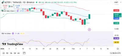 ASTR (ASTER) Price Prediction 2026–2030: Can ASTER Hit $1.00 Soon?
