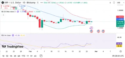 XRP Crash to $0.60? Expert Warns of Critical Support Test Ahead 1 XRP