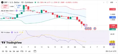 Here’s Why XRP Is Crashing Rapidly Today 2 xrp