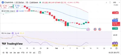 Chainlink (LINK) Price Prediction 2026–2030: Can LINK Reclaim $15.00 Soon? 1 Chainlink