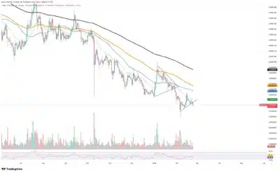 SHIB Breaks $0.000006 Support as Bearish Pressure Intensifies 1 shiba Inu