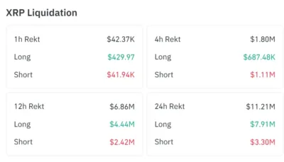 Here’s Why XRP Is Crashing Rapidly Today 1 XRP