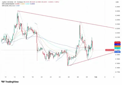 Jupiter (JUP) Price Prediction 2026-2030: Will JUP Hit $0.70 Soon?