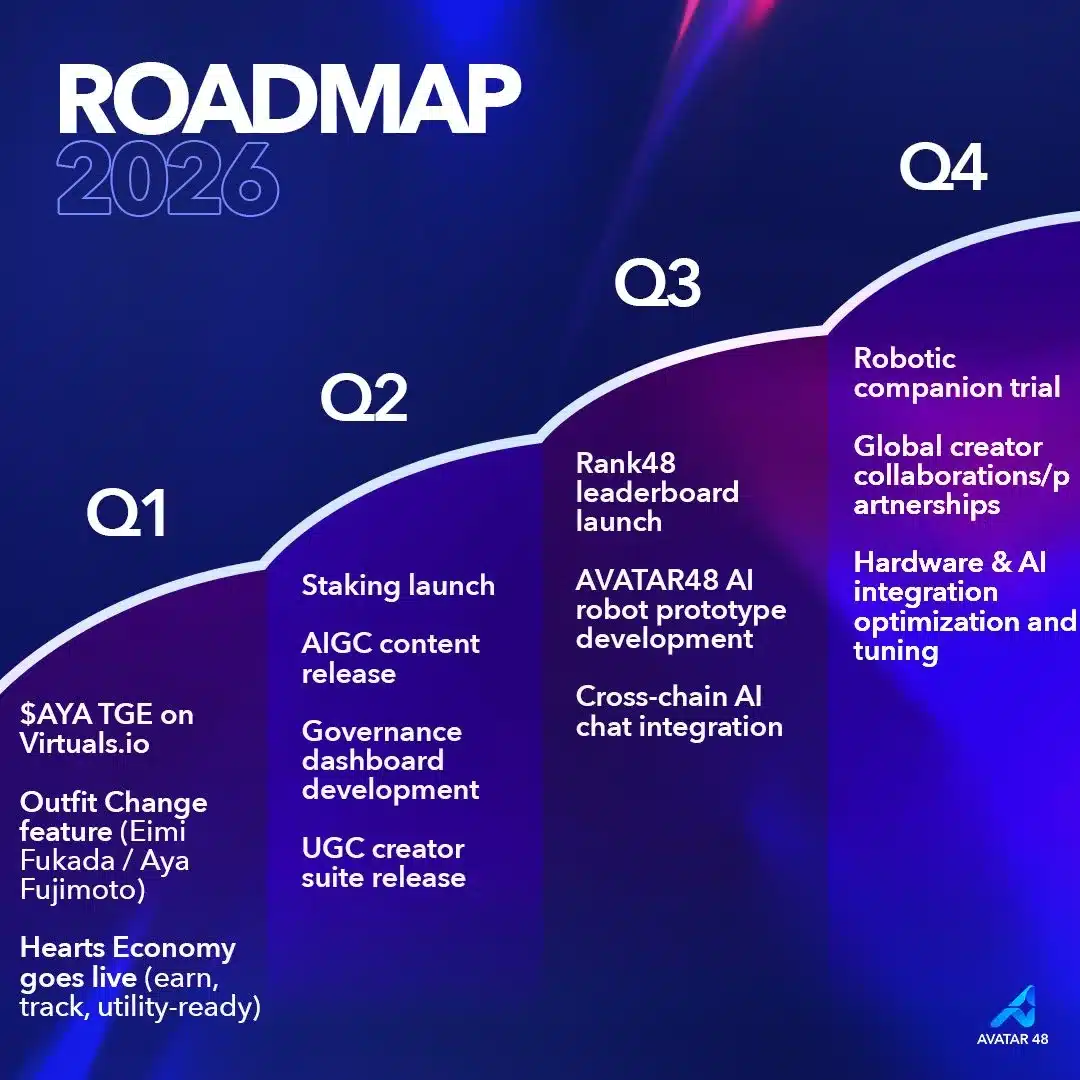 roadmap 2026