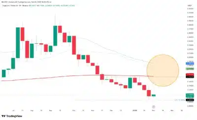 Dogecoin Faces Dangerous Double Death Cross: Is $0.09 Support About to Break? 1 dogecoin