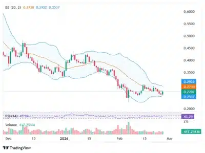 Cardano Jumps 7% After Brutal Selloff—Is a Bigger Surge Coming Next for ADA! 1 ada