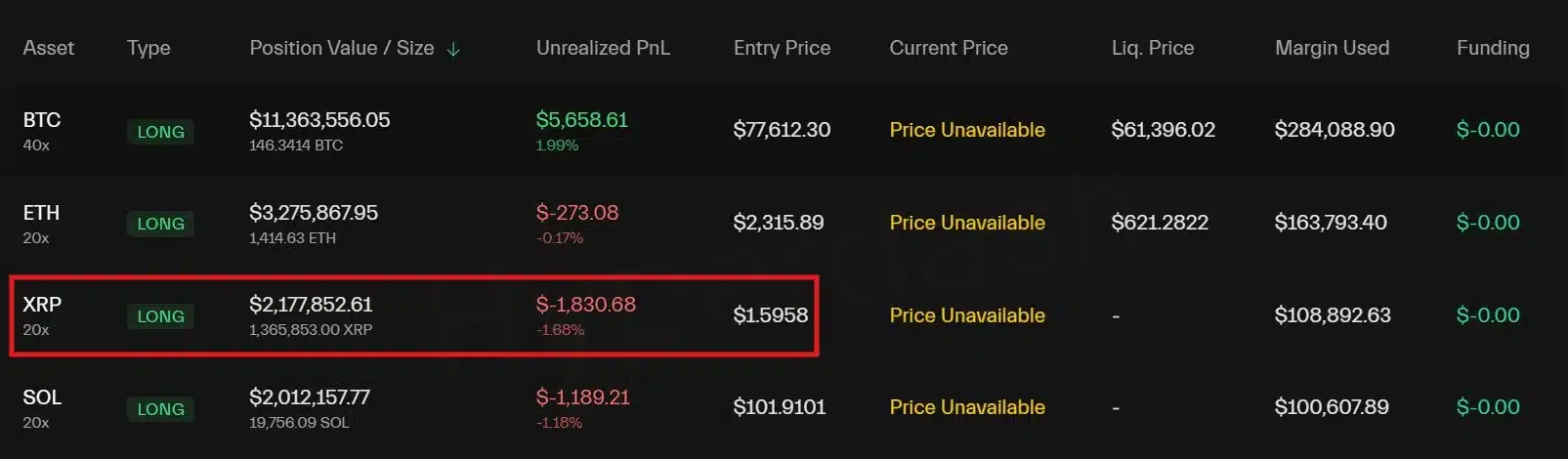 Alert: $2,177,000 XRP Amid Price Crash - What Does This Mega Whale Know? 1 xrp trade on hyperliquid