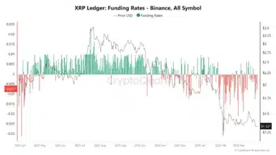 XRP