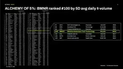 Bitmine Immersion Technologies (BMNR) Announces ETH Holdings Reach 4.732 Million Tokens, and Total Crypto and Total Cash Holdings of $10.7 Billion 4 BMNR Ranked 1774875005lX6m3CCQvV