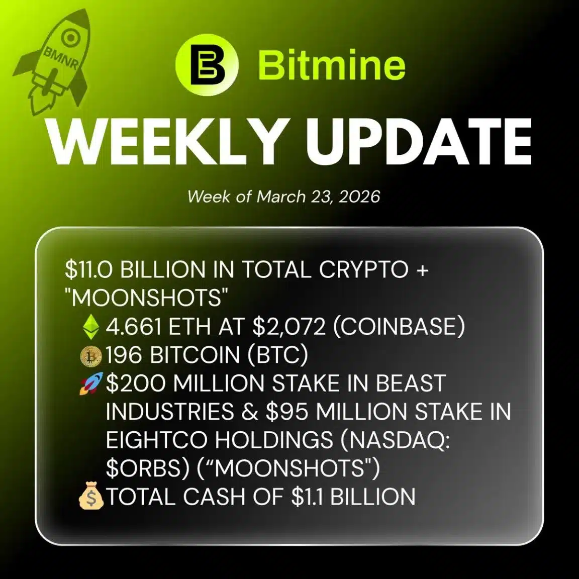 Bitmine Immersion Technologies (BMNR) Announces ETH Holdings Reach 4.661 Million Tokens, and Total Crypto and Total Cash Holdings of $11.0 Billion