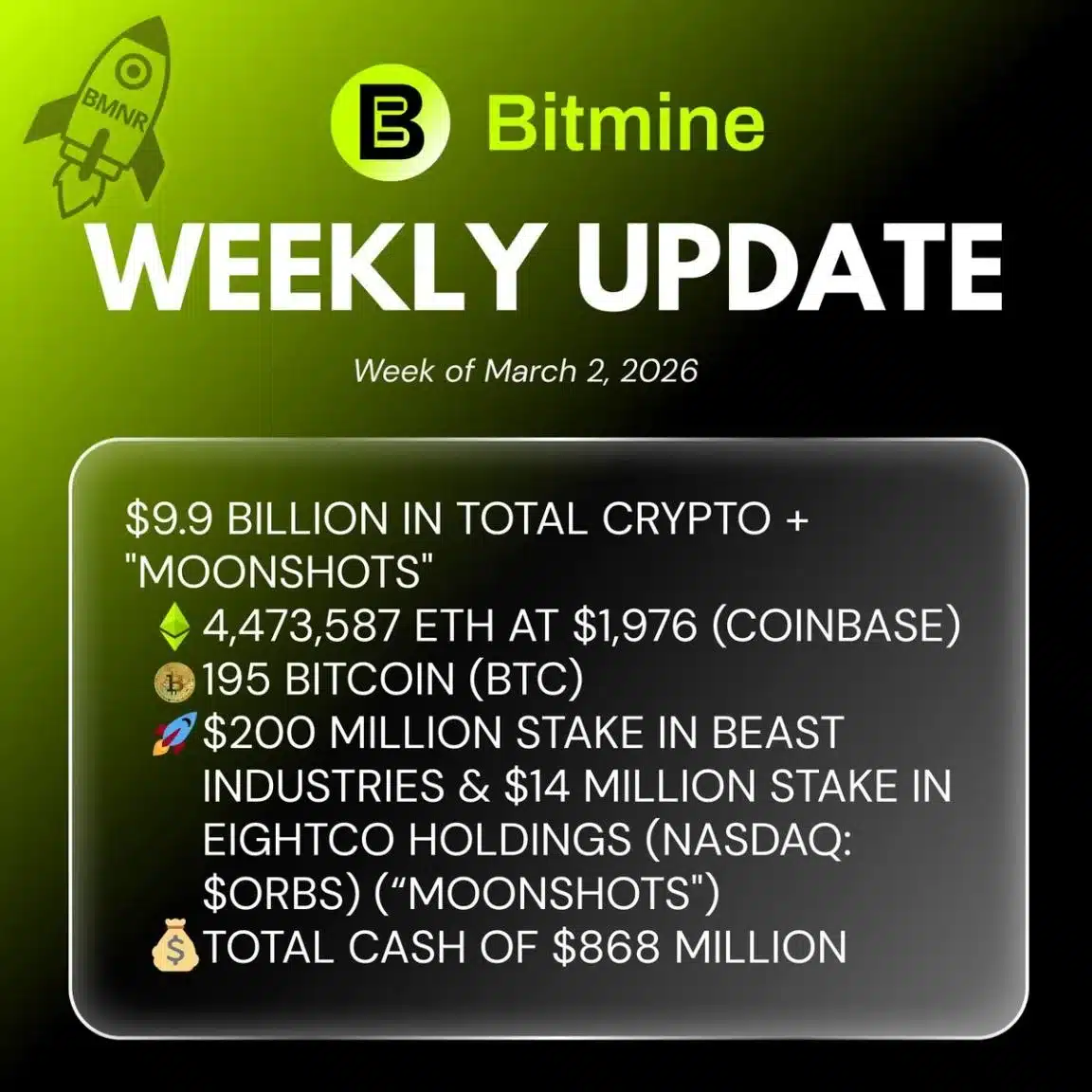 Bitmine Immersion Technologies (BMNR) Announces ETH Holdings Reach 4.474 Million Tokens, and Total Crypto and Total Cash Holdings of $9.9 Billion