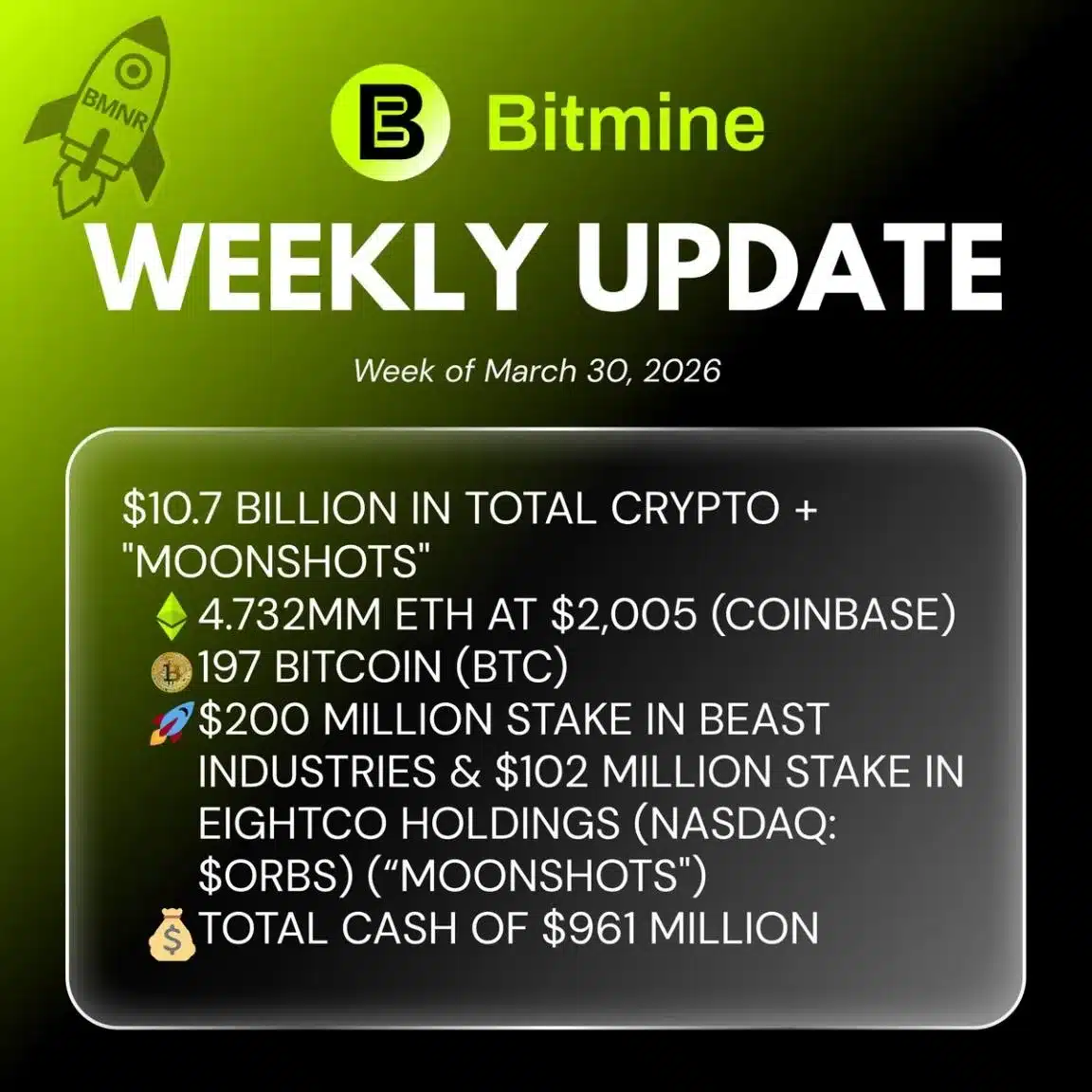 Bitmine Immersion Technologies (BMNR) Announces ETH Holdings Reach 4.732 Million Tokens, and Total Crypto and Total Cash Holdings of $10.7 Billion Bitmine Immersion Technologies (BMNR) Announces ETH Holdings Reach 4.732 Million Tokens, and Total Crypto and Total Cash Holdings of $10.7 Billion