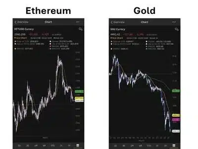 Bitmine Immersion Technologies ETH vs Gold 1774270205kdoO7dFY0d