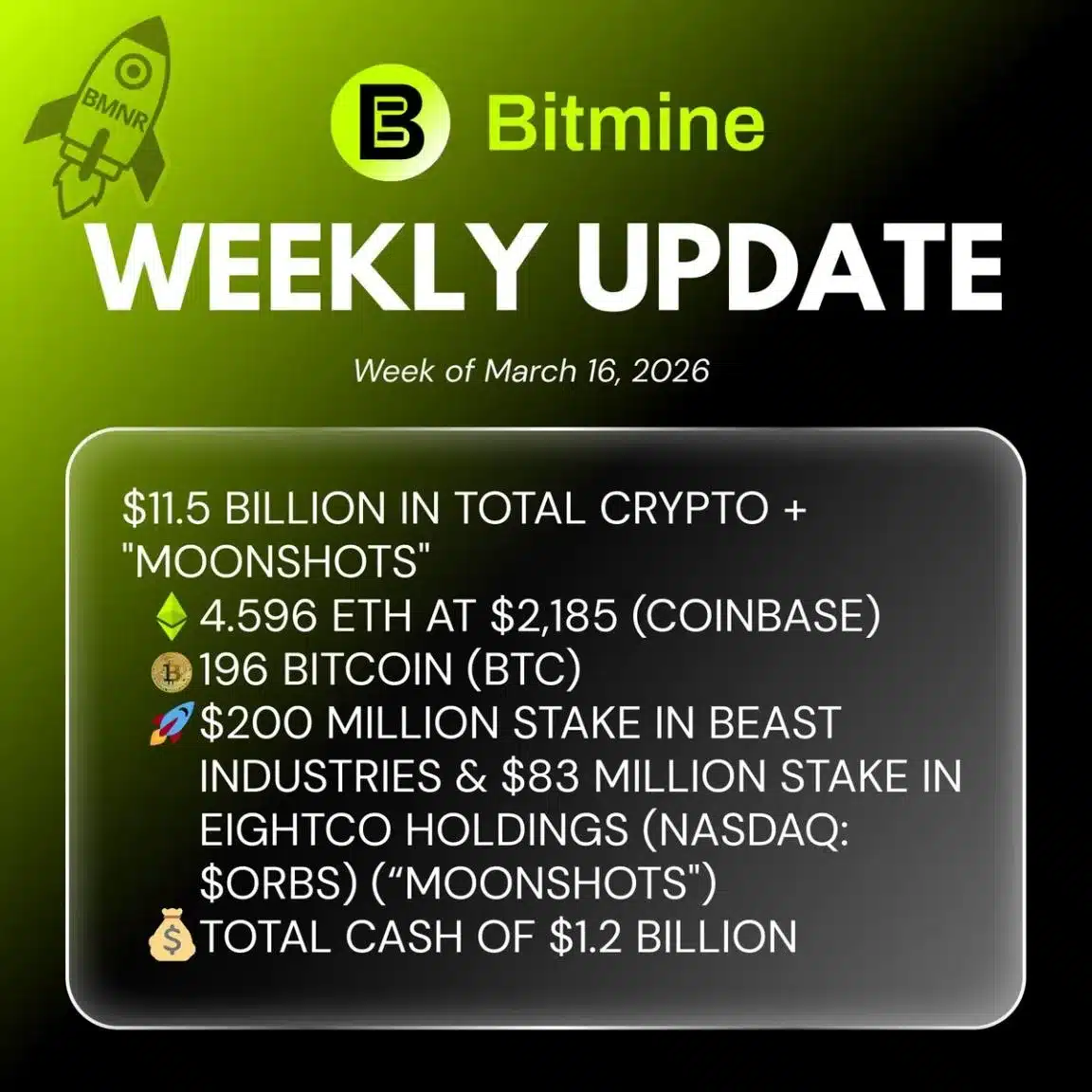 Bitmine Immersion Technologies (BMNR) Announces ETH Holdings Reach 4.596 Million Tokens, and Total Crypto and Total Cash Holdings of $11.5 Billion