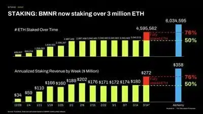 Bitmine Immersion Technologies eth 1773884104cdhWsOr6lU