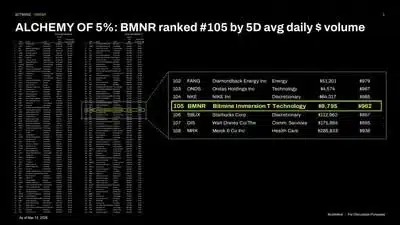 Bitmine Immersion Technologies holdings 1773884105OtvMDViZIO