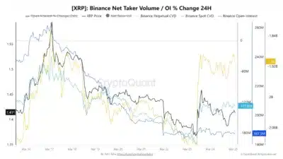 Alert: $315,000,000 XRP Recovery on Binance in 2 Days - What's the Significance? 1 CryptoQuant