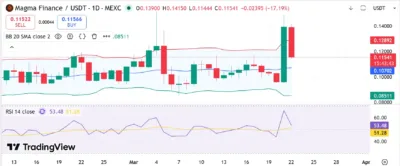Magma Finance (MAGMA)